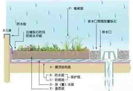 湖南完美体育生态环境建设有限公司,人造草坪假草皮,湖南雨水收集处理工艺